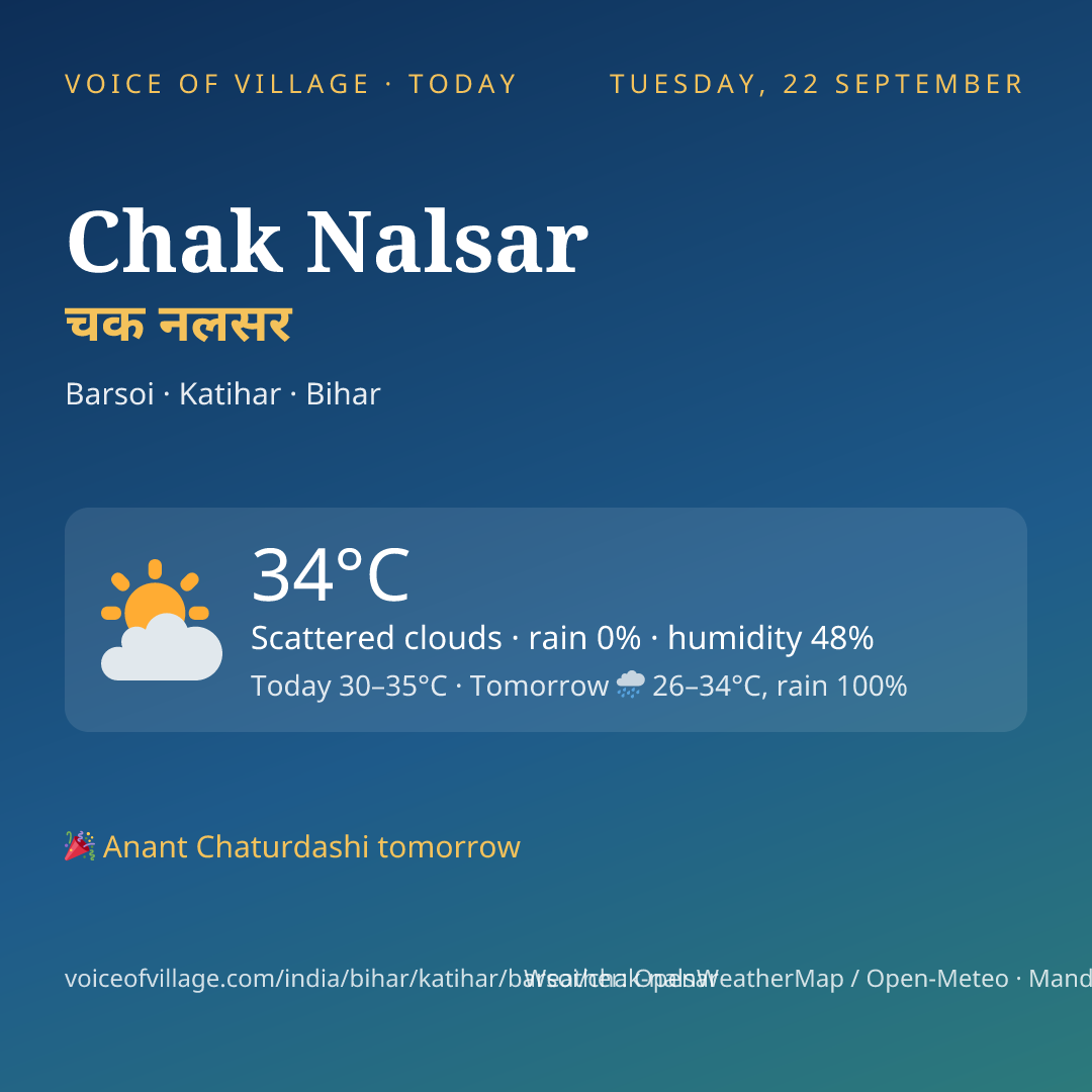 Chak Nalsar today
