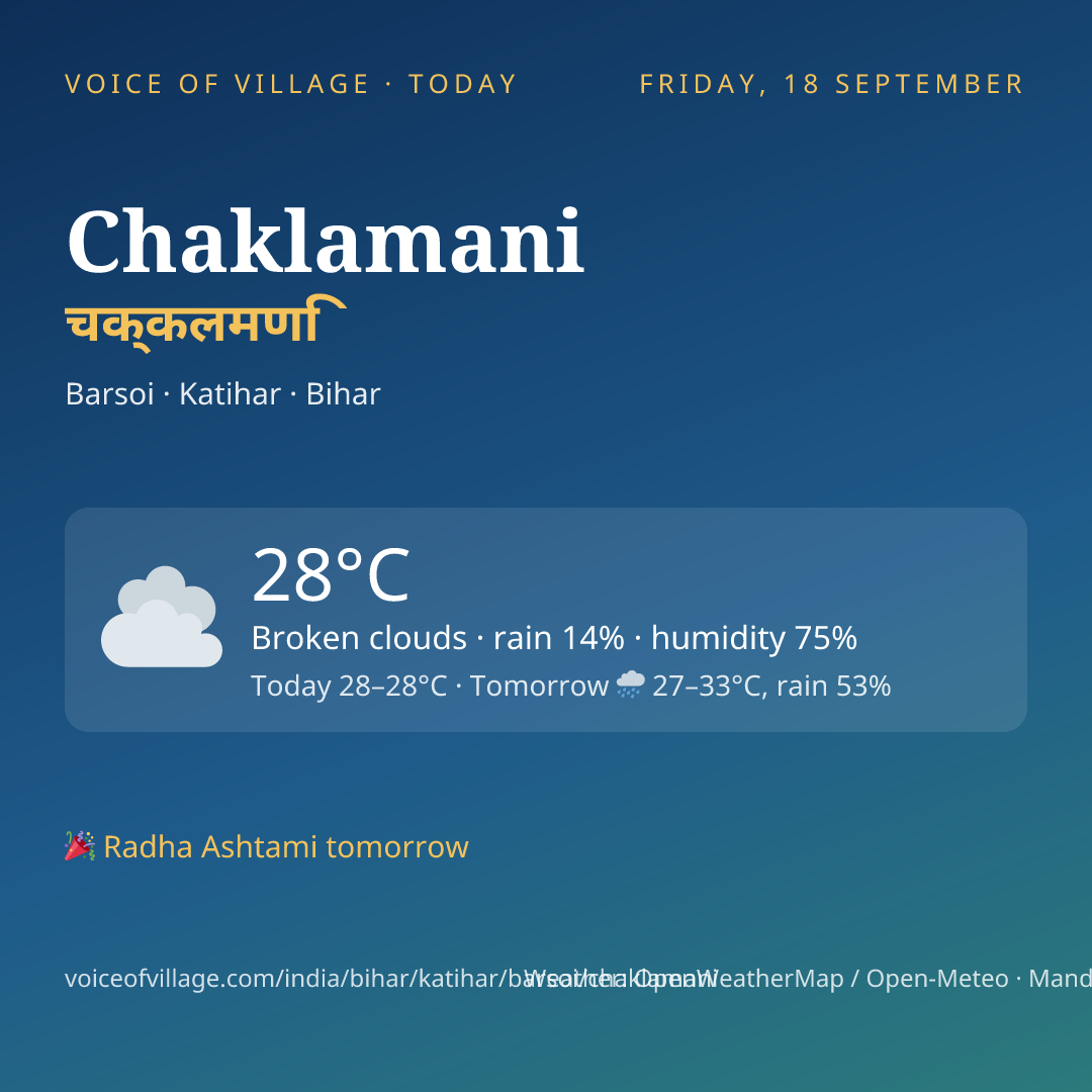 Chaklamani today