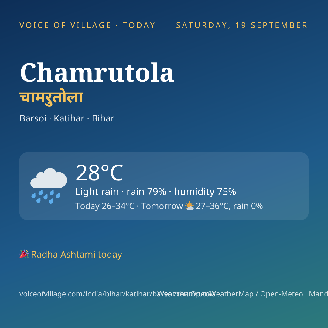 Chamrutola today