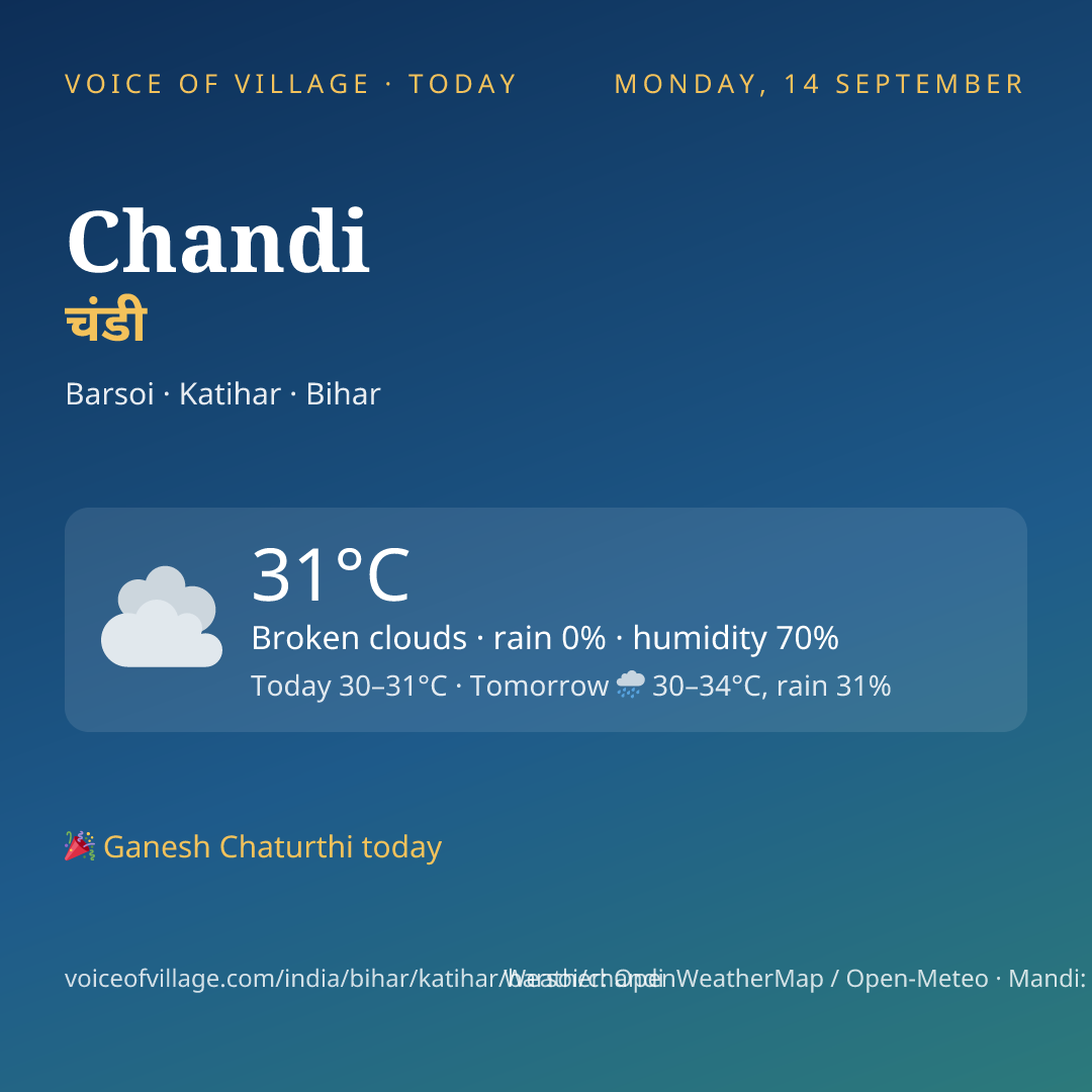 Chandi today