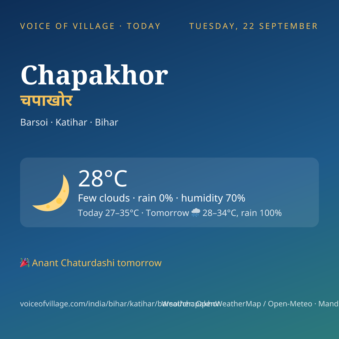 Chapakhor today