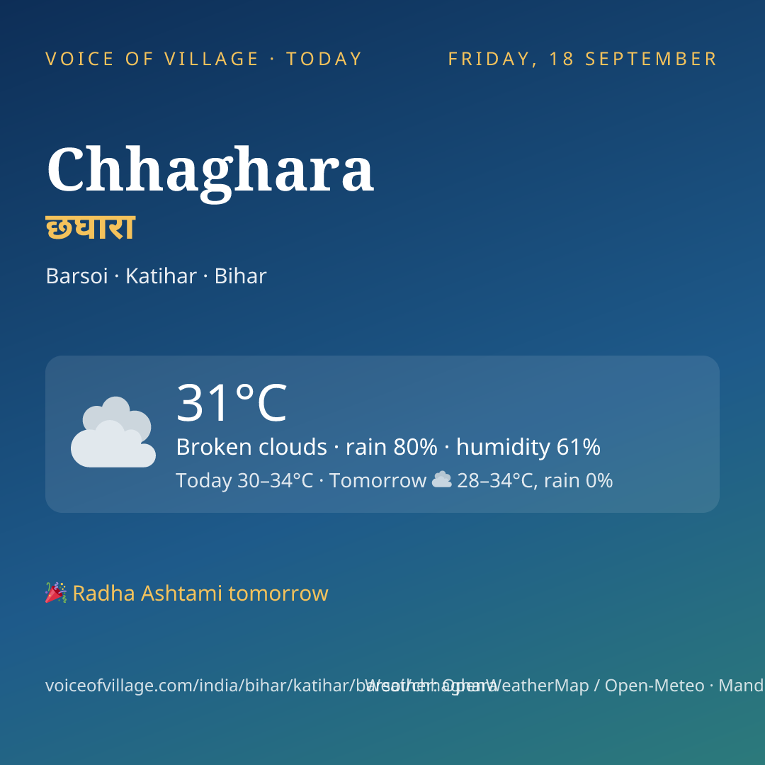 Chhaghara today