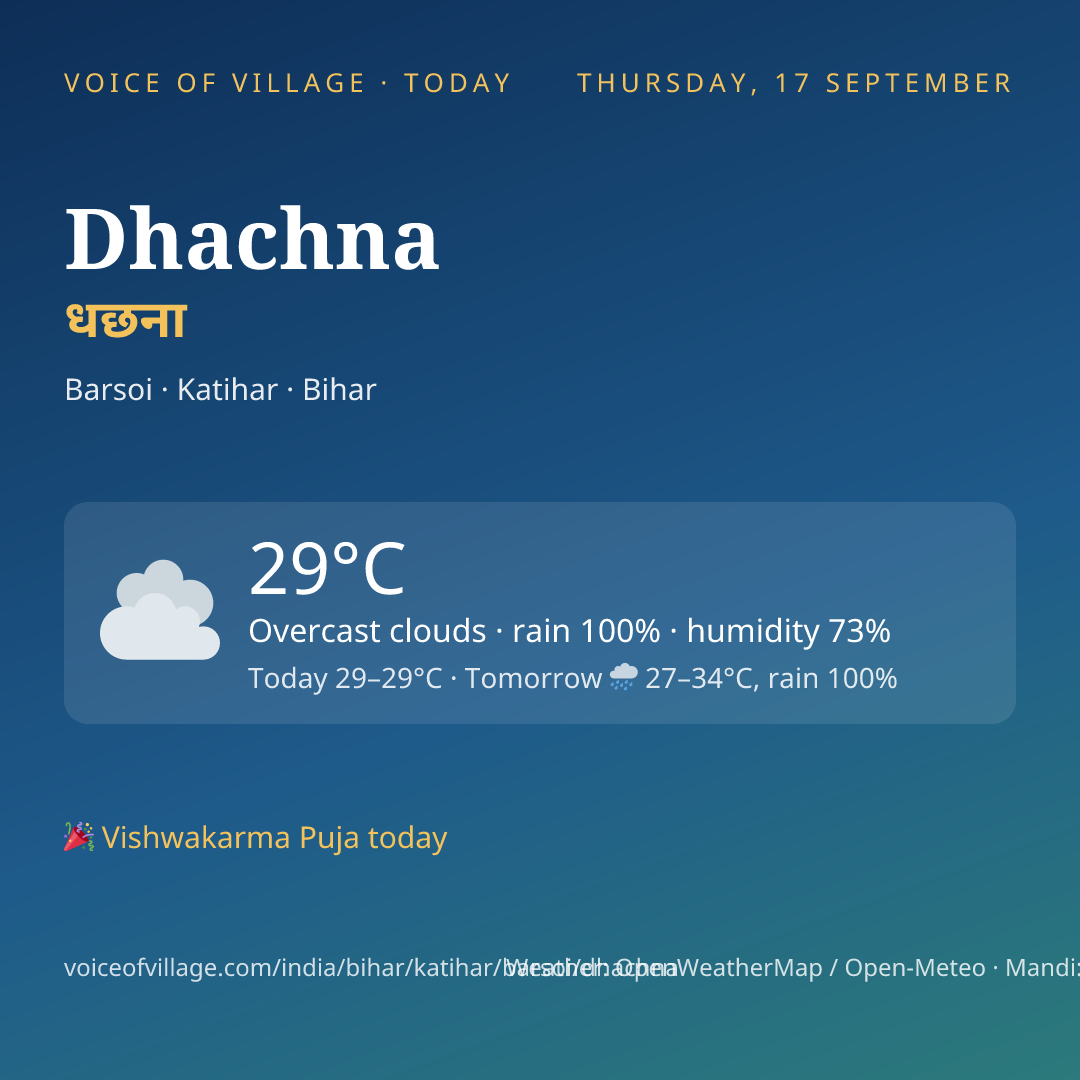 Dhachna today
