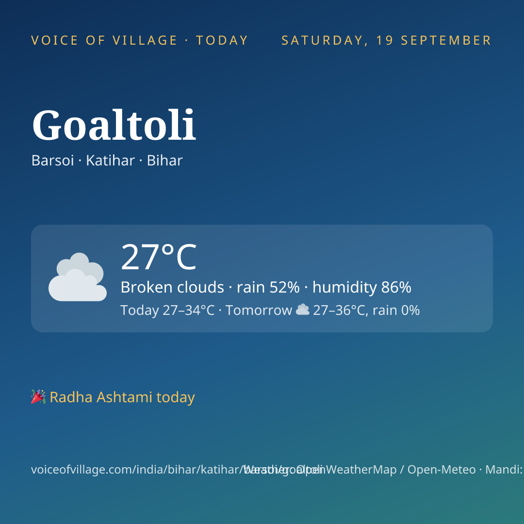 Goaltoli today