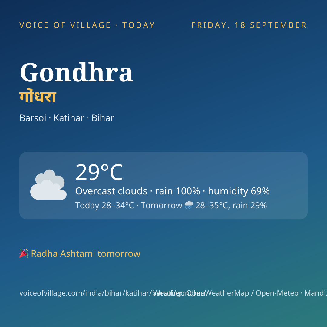 Gondhra today