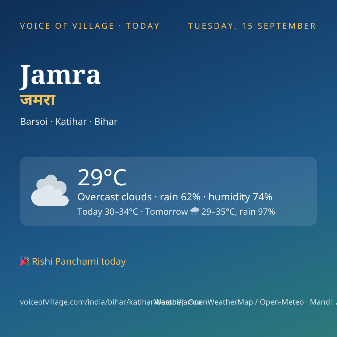 Jamra today