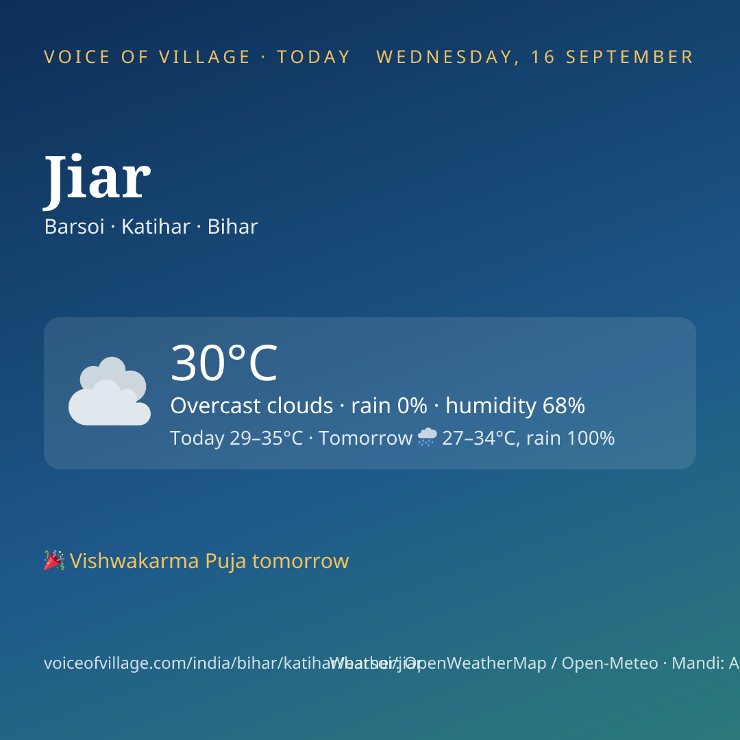 Jiar today