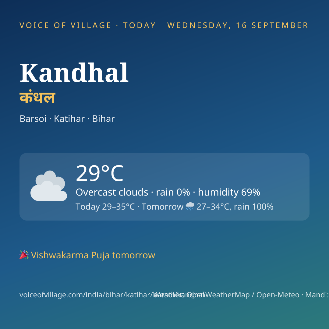 Kandhal today