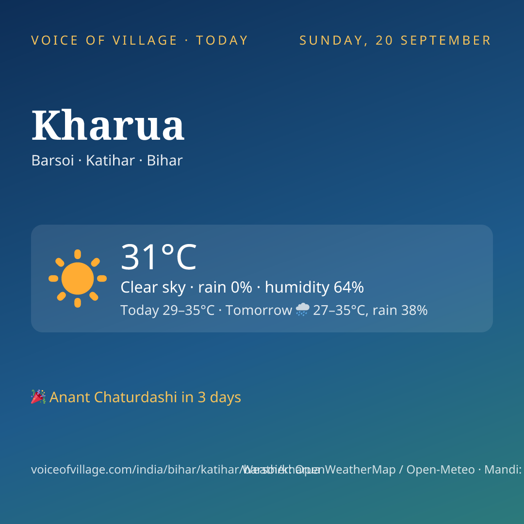 Kharua today