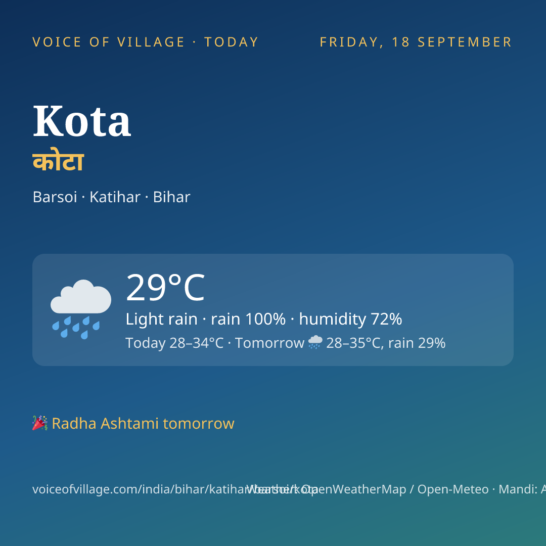 Kota today