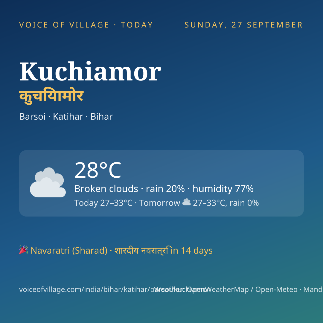 Kuchiamor today