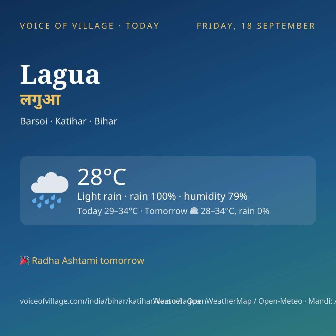 Lagua today