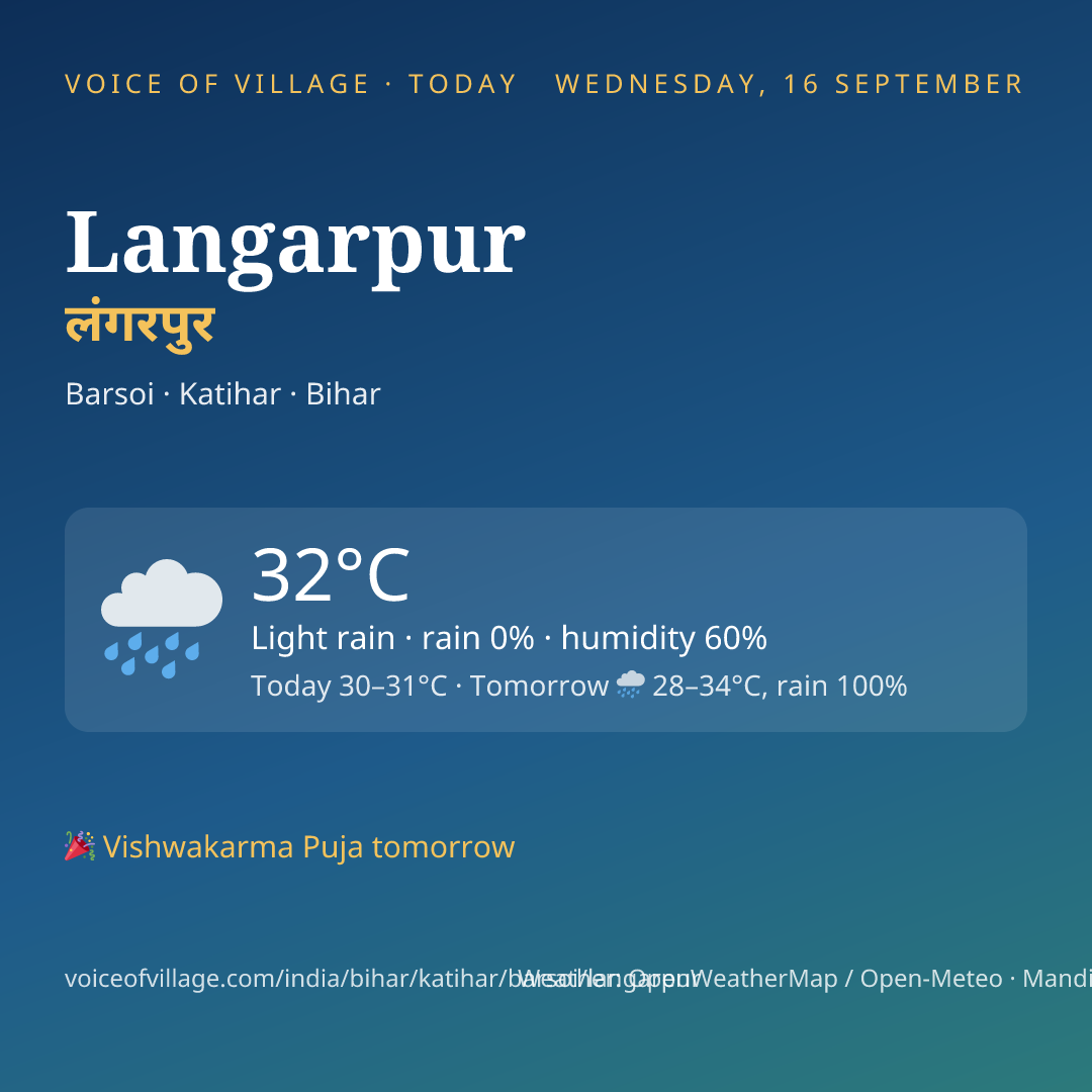 Langarpur today