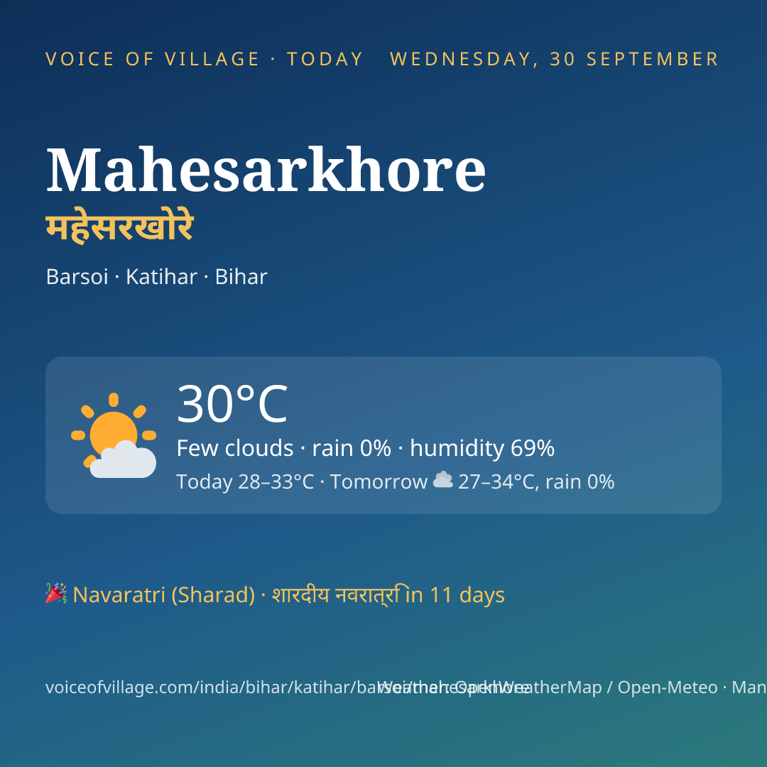 Mahesarkhore today