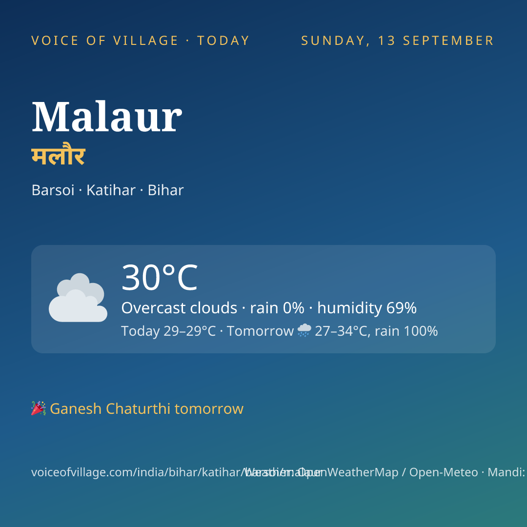 Malaur today