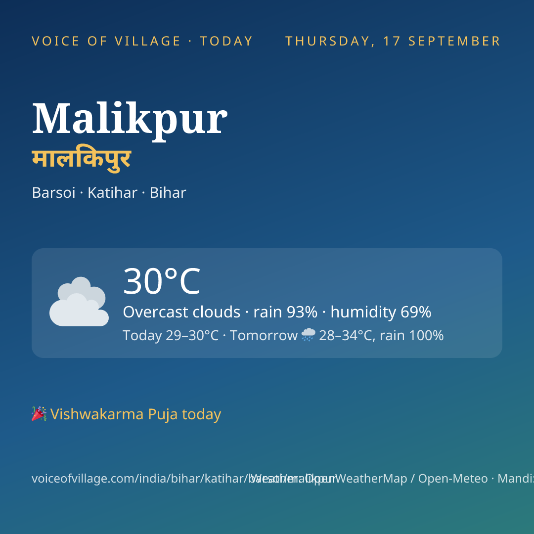 Malikpur today