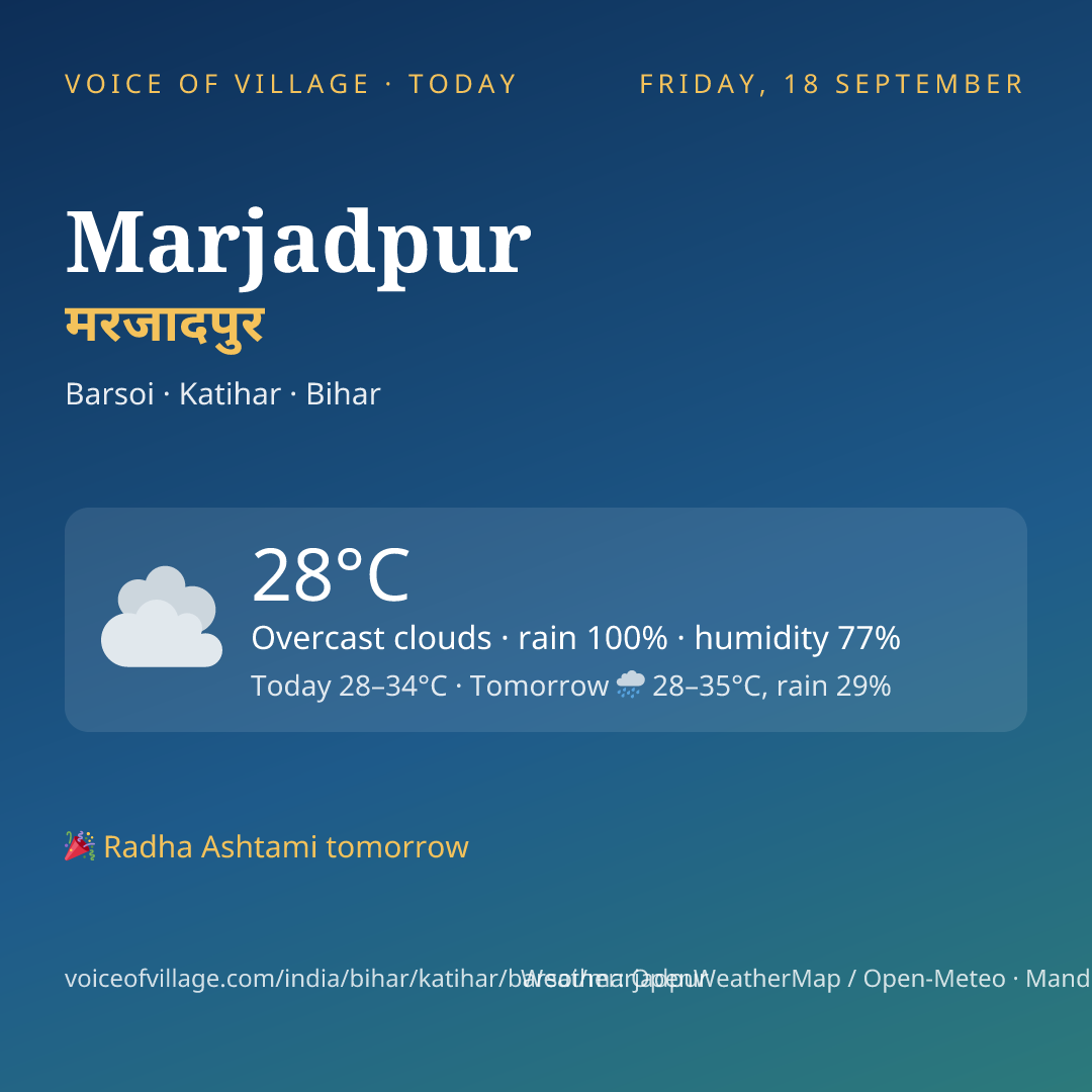 Marjadpur today