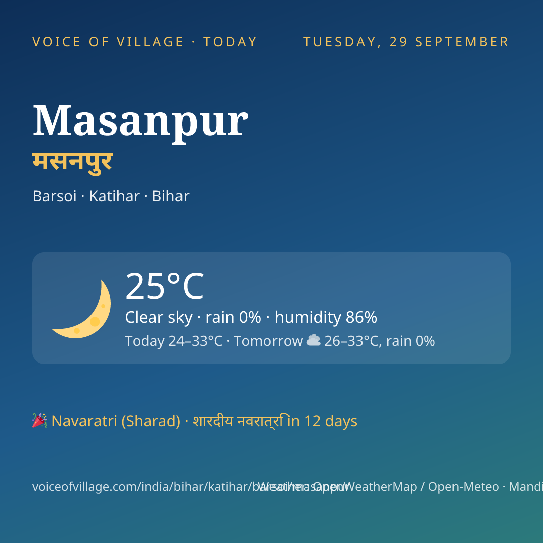 Masanpur today