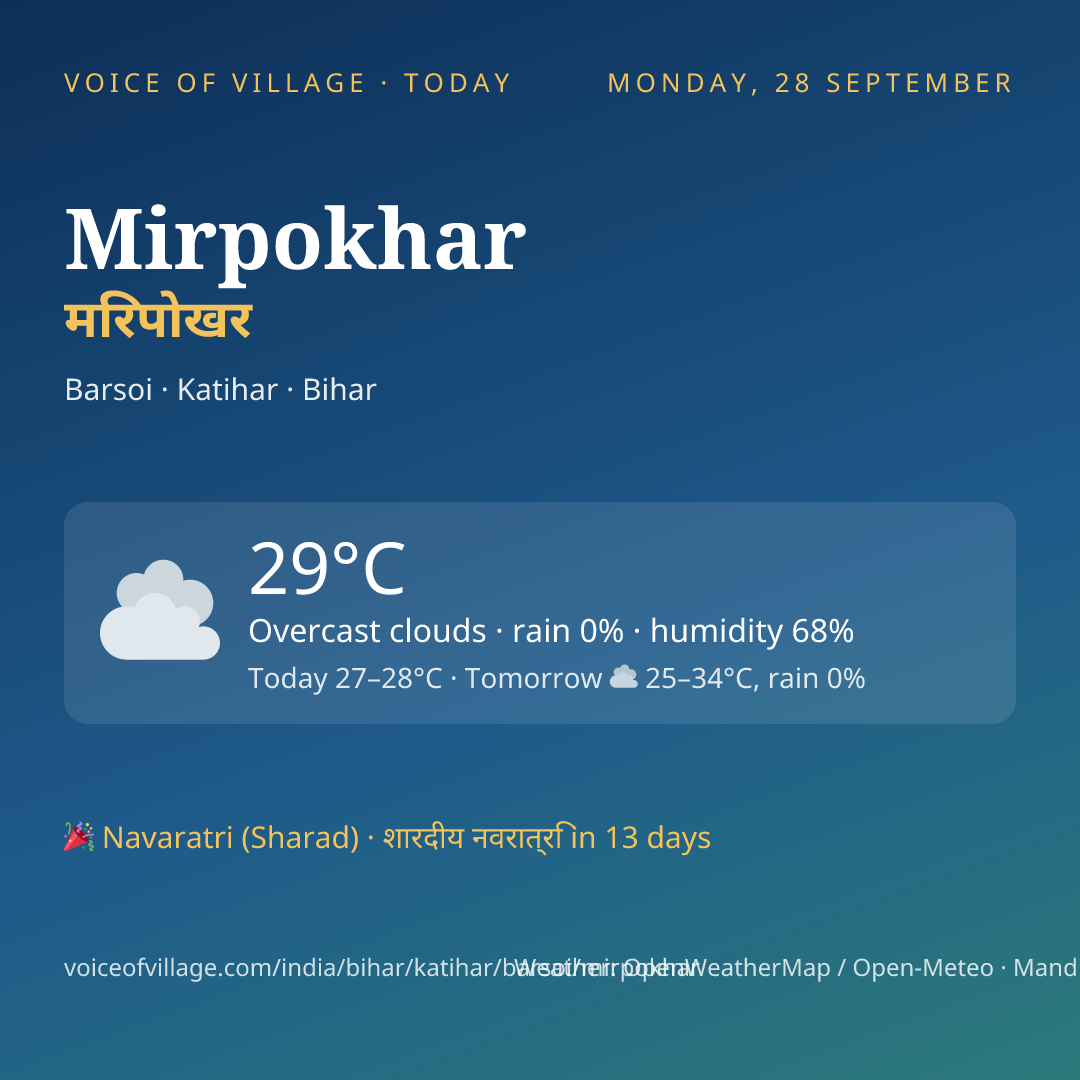 Mirpokhar today
