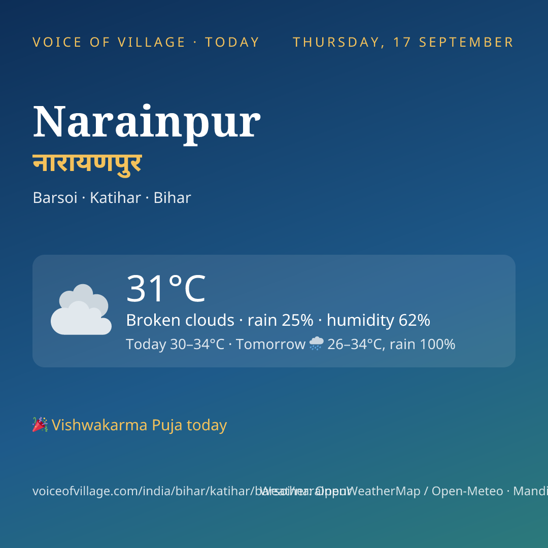 Narainpur today