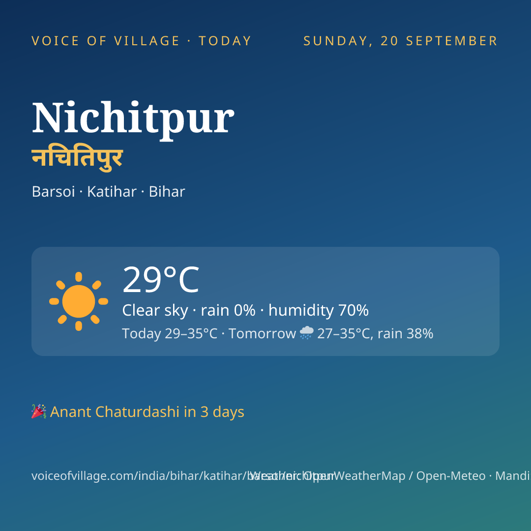 Nichitpur today