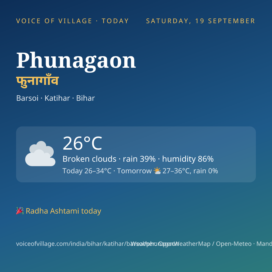 Phunagaon today