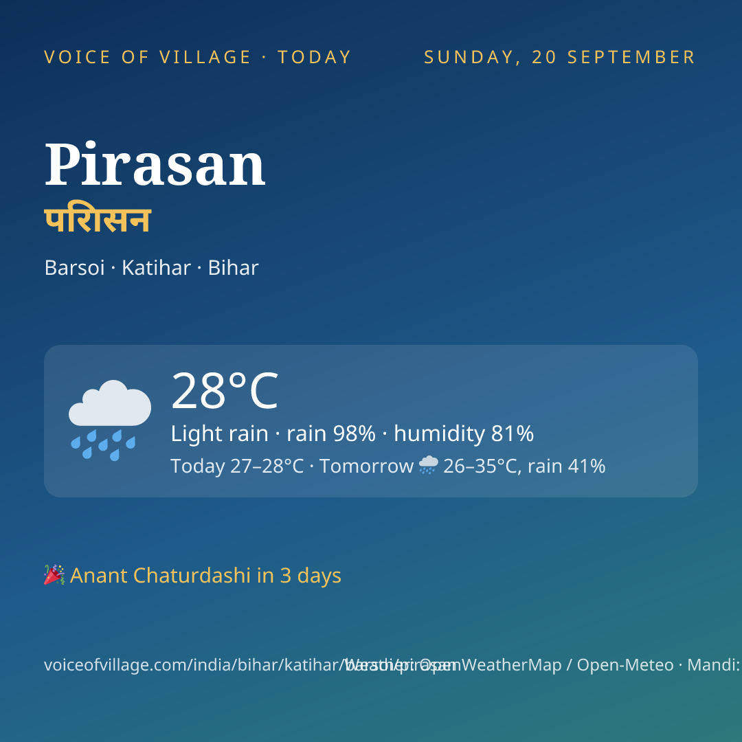 Pirasan today