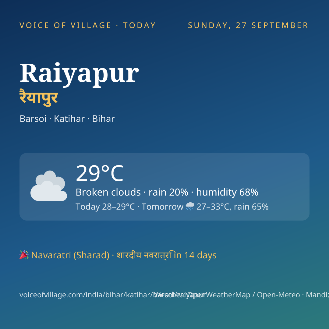 Raiyapur today