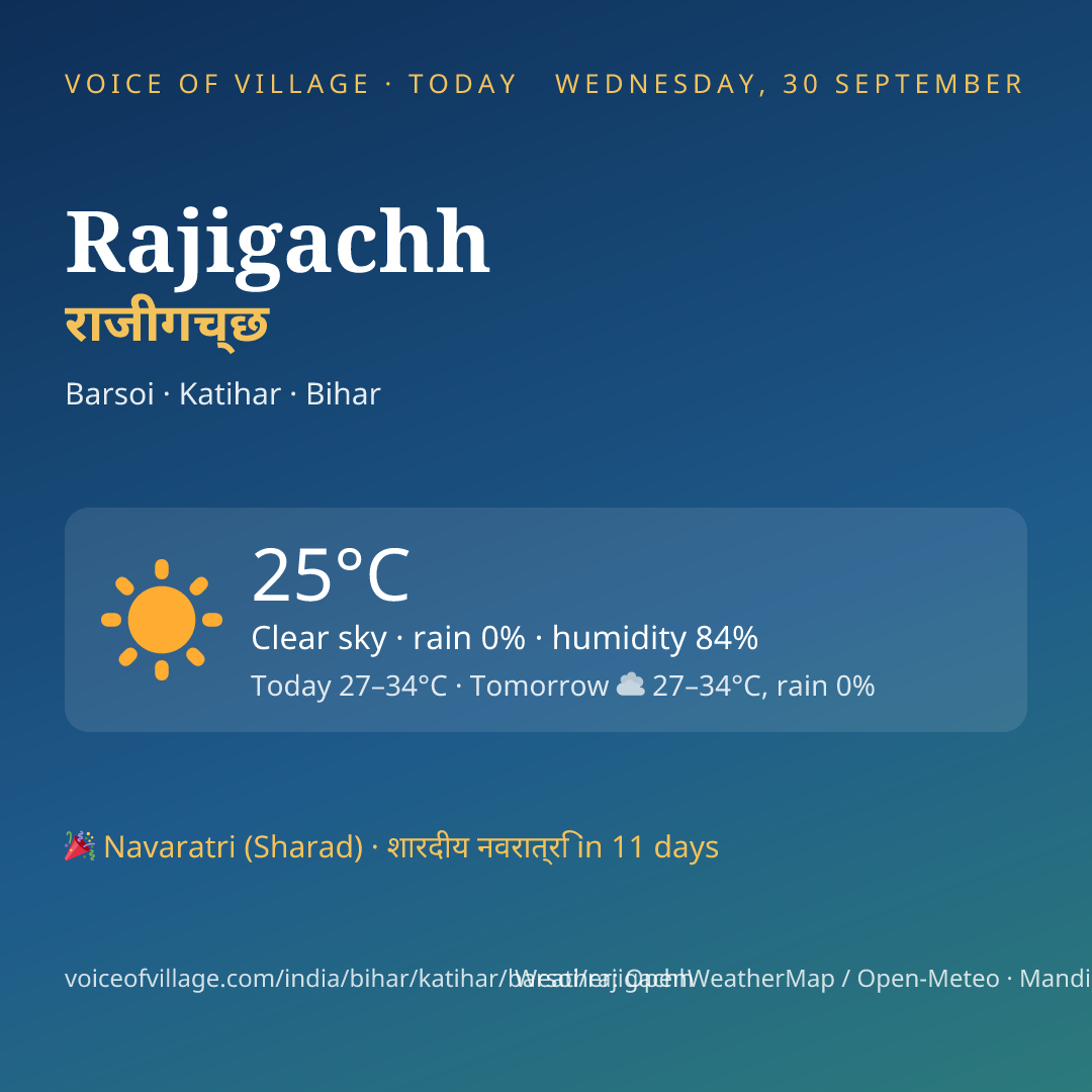Rajigachh today