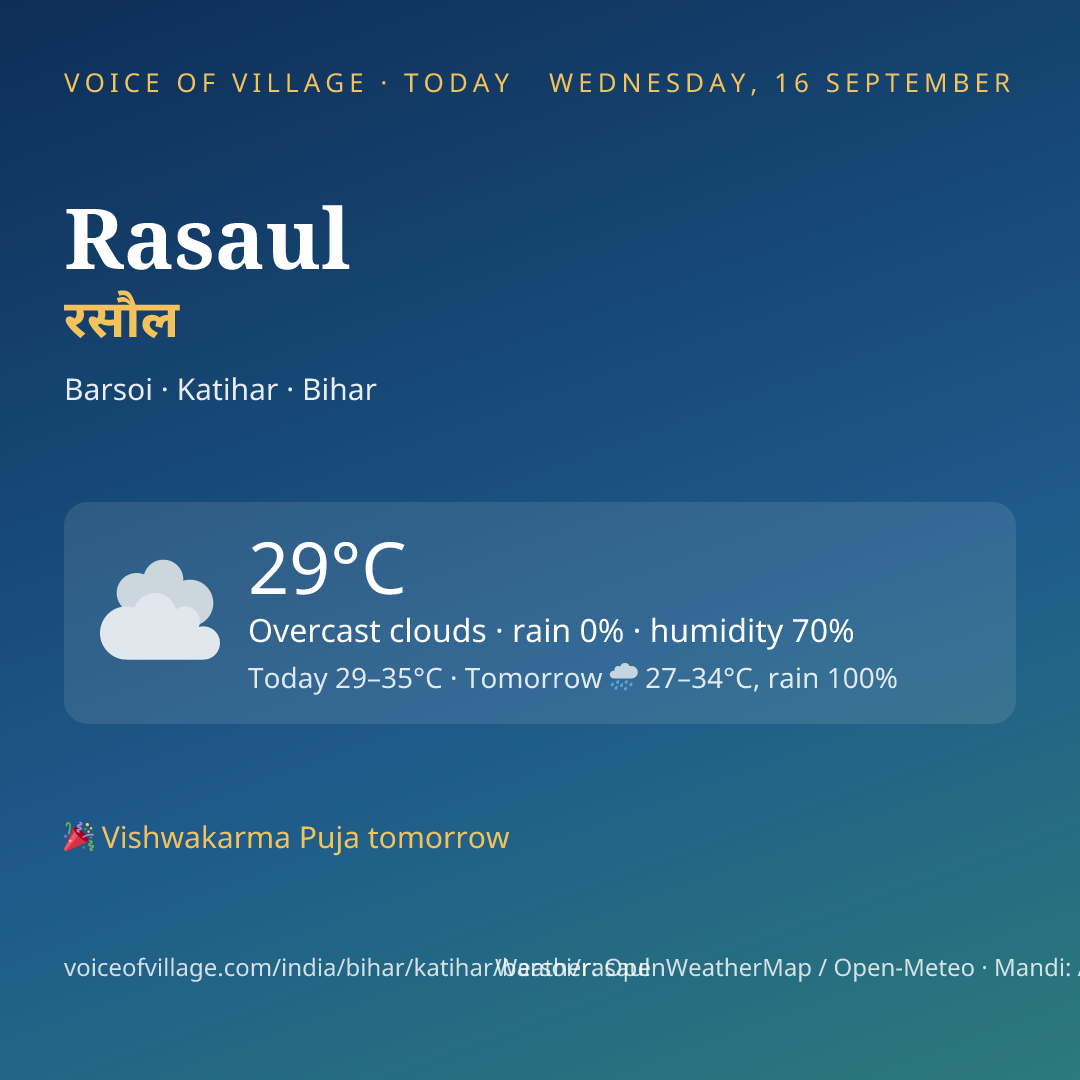 Rasaul today