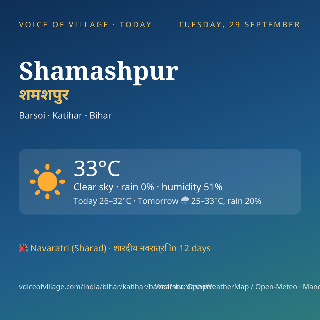 Shamashpur today