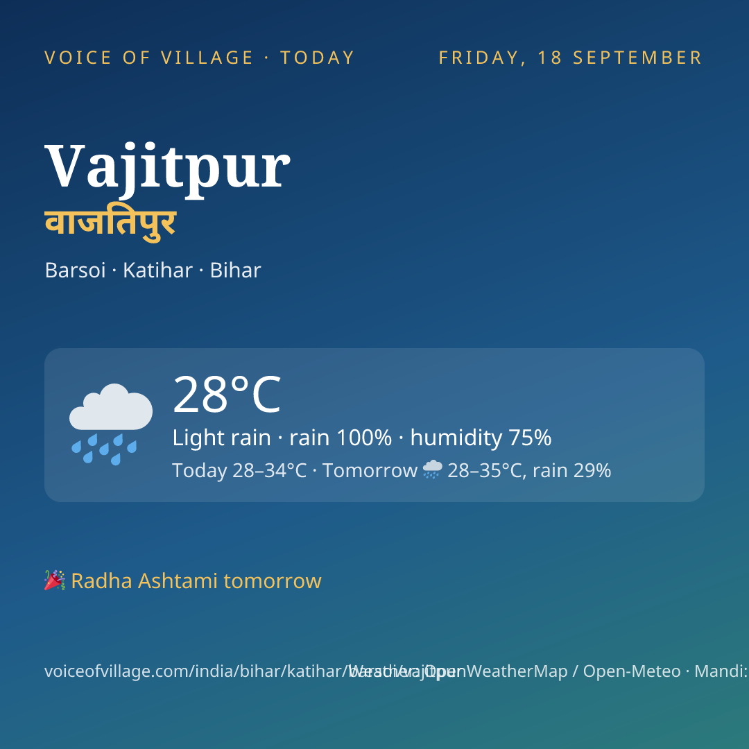 Vajitpur today