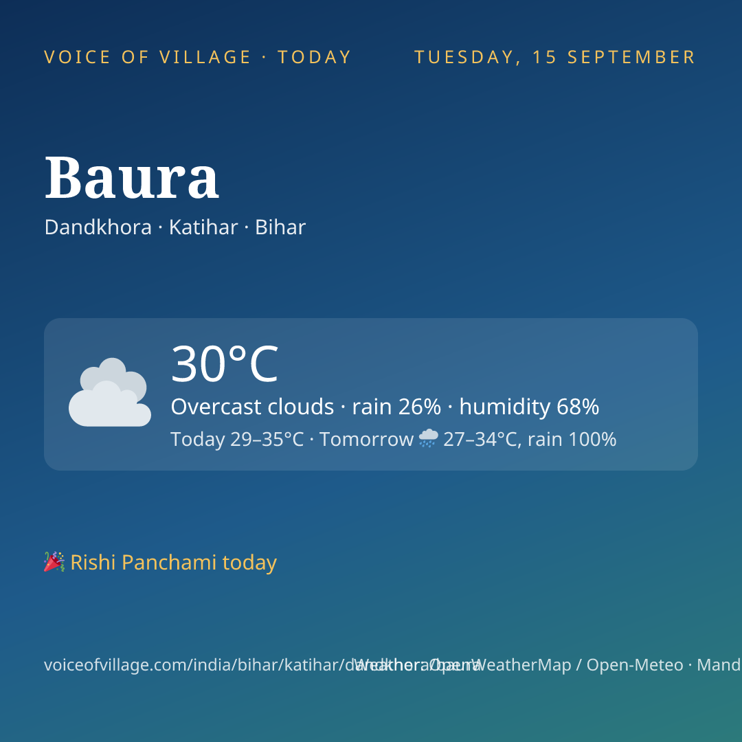 Baura today