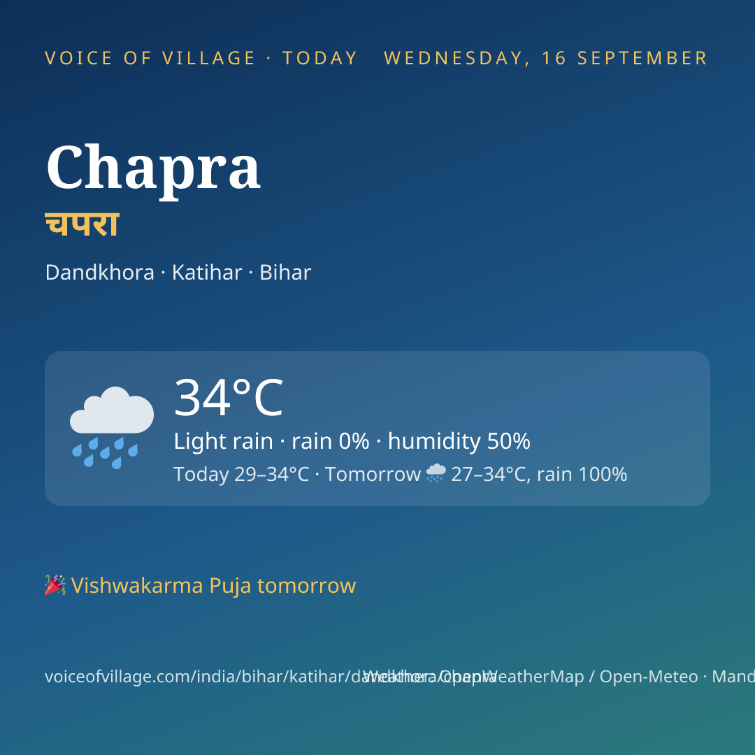 Chapra today