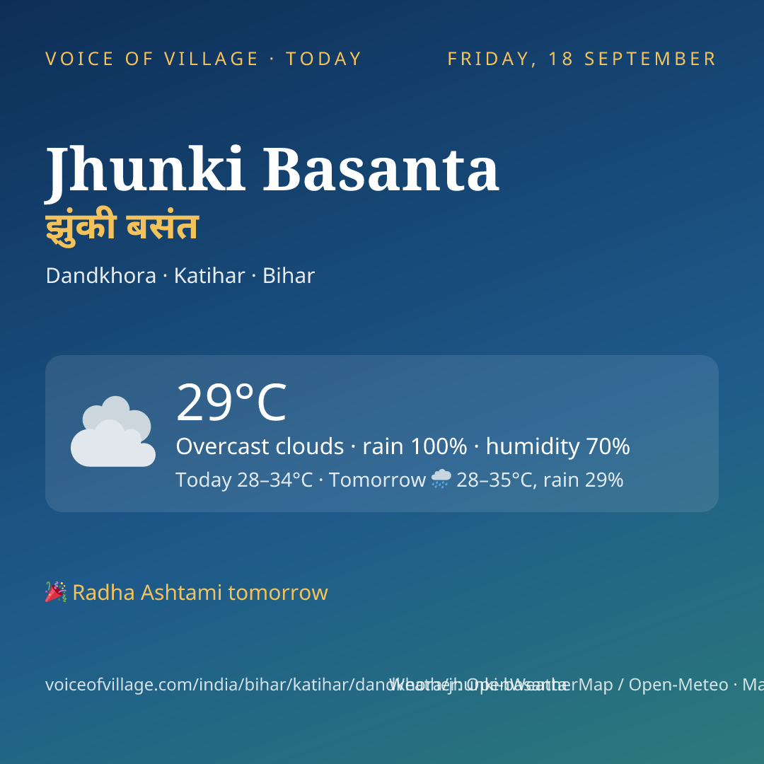 Jhunki Basanta today