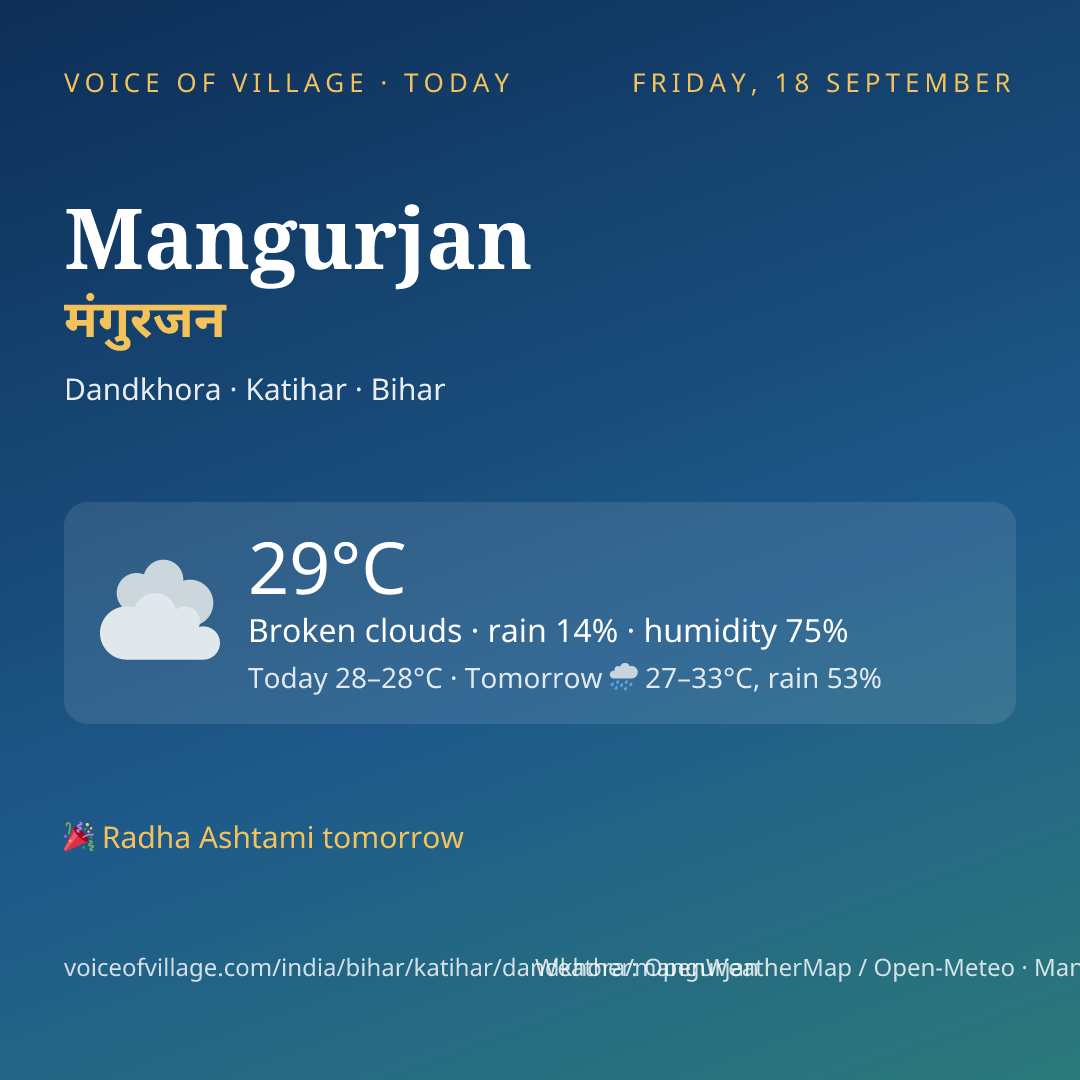 Mangurjan today