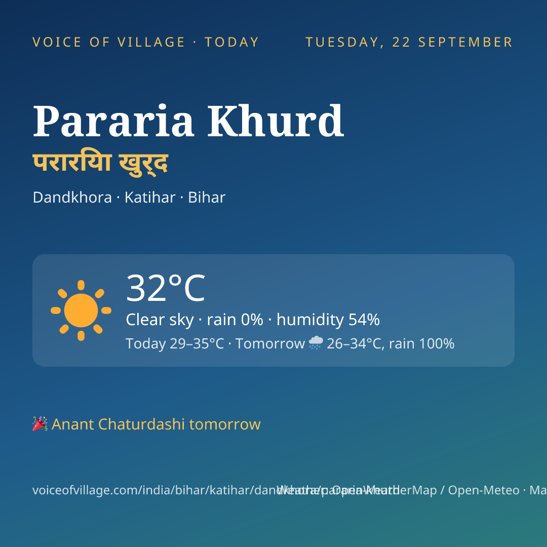 Pararia Khurd today