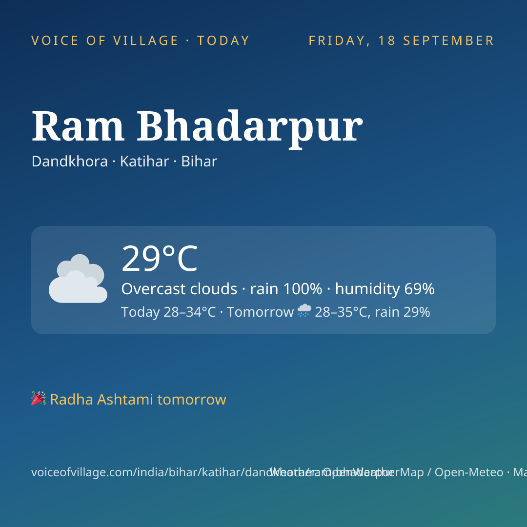 Ram Bhadarpur today
