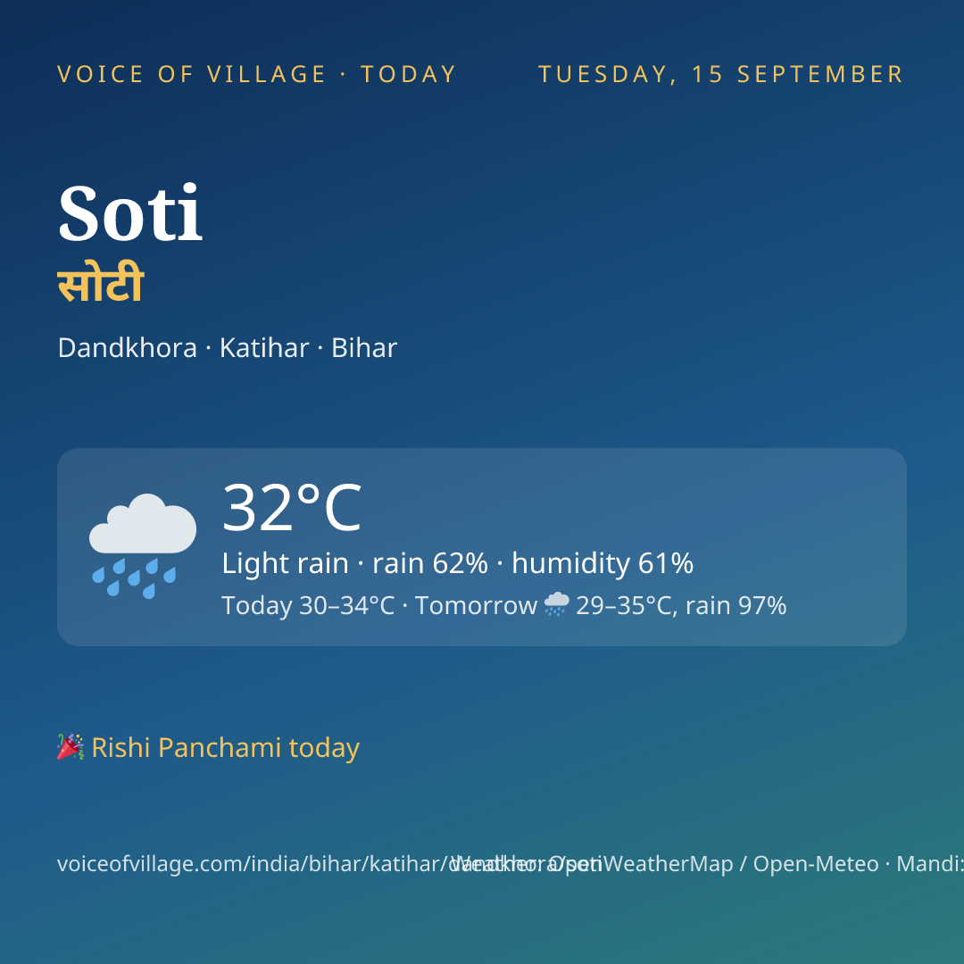 Soti today