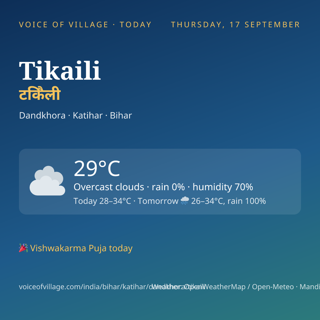 Tikaili today