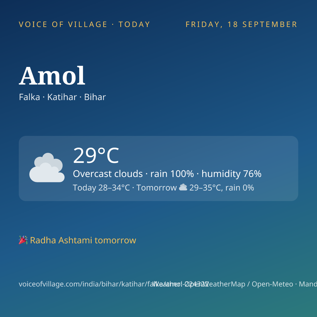 Amol today