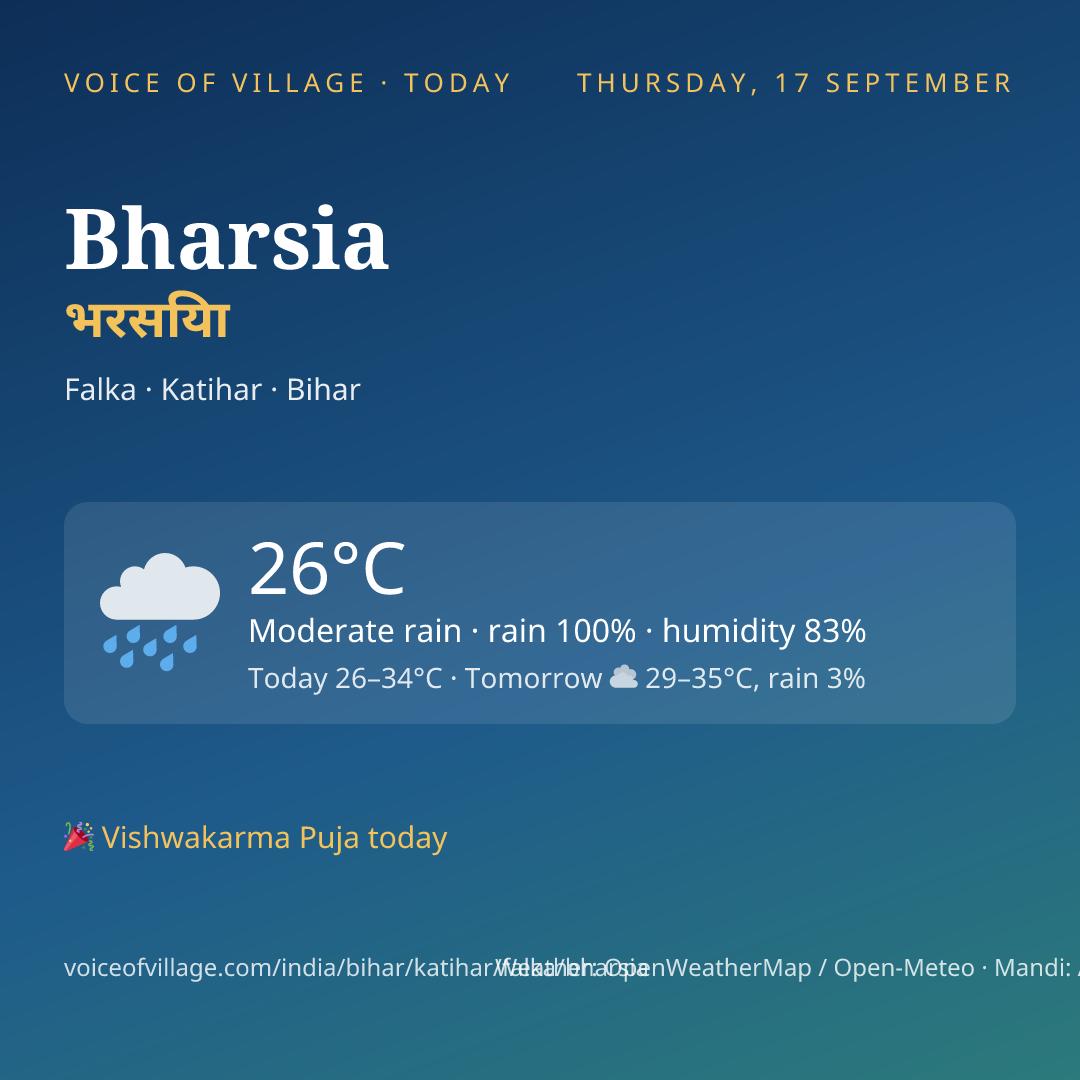 Bharsia today