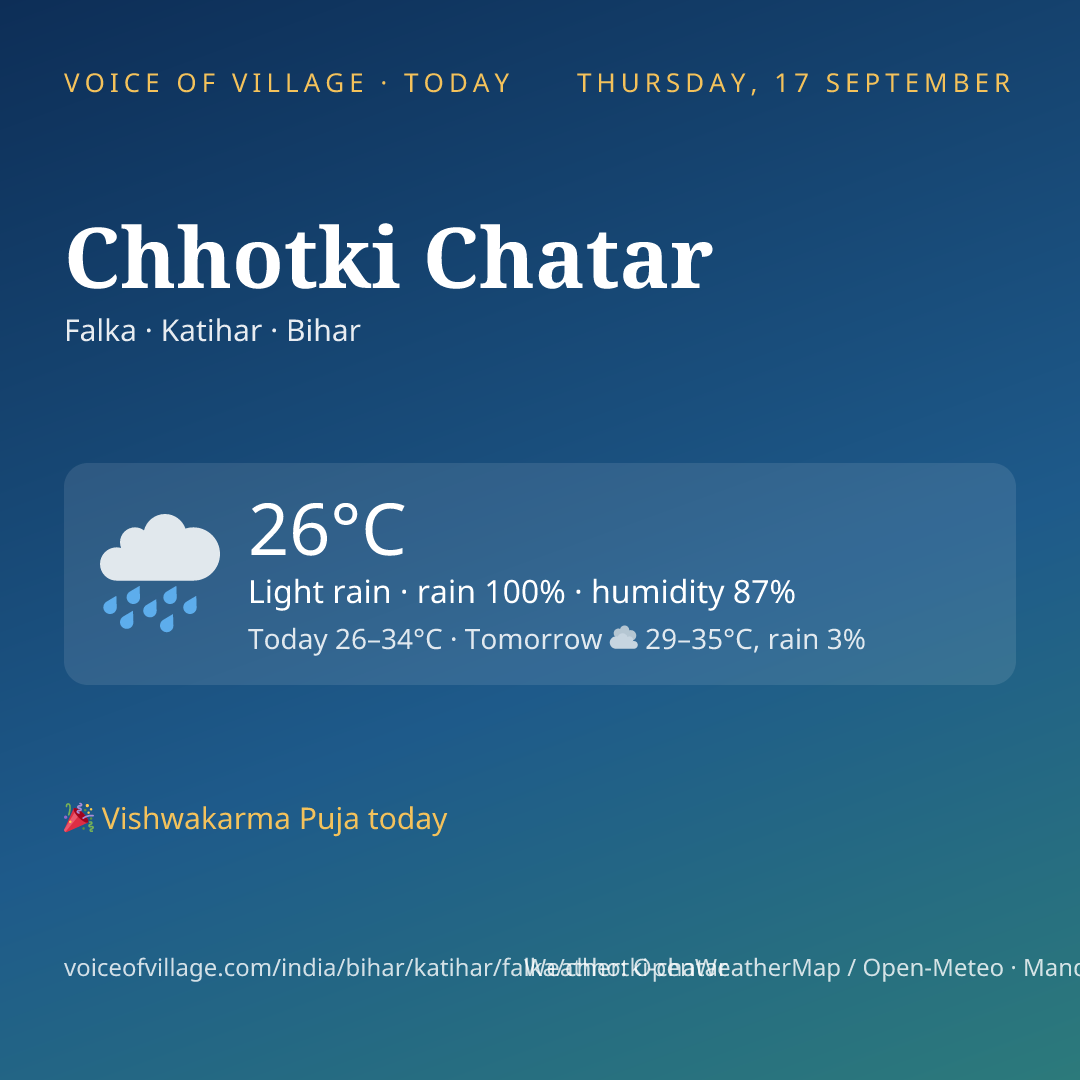 Chhotki Chatar today