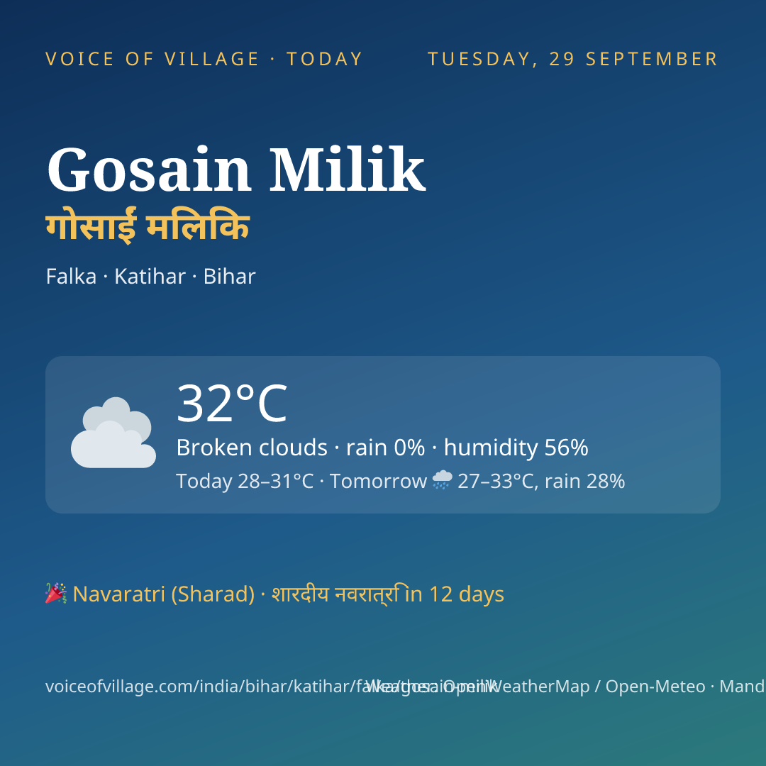 Gosain Milik today