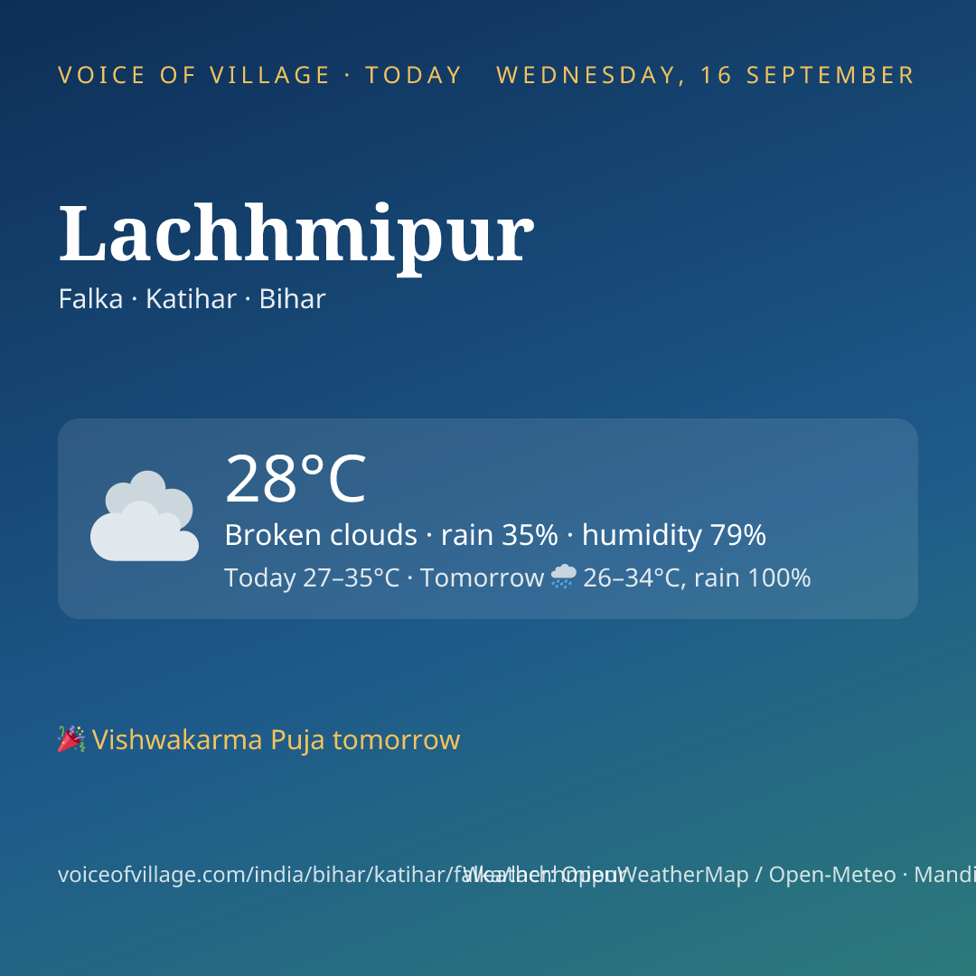 Lachhmipur today