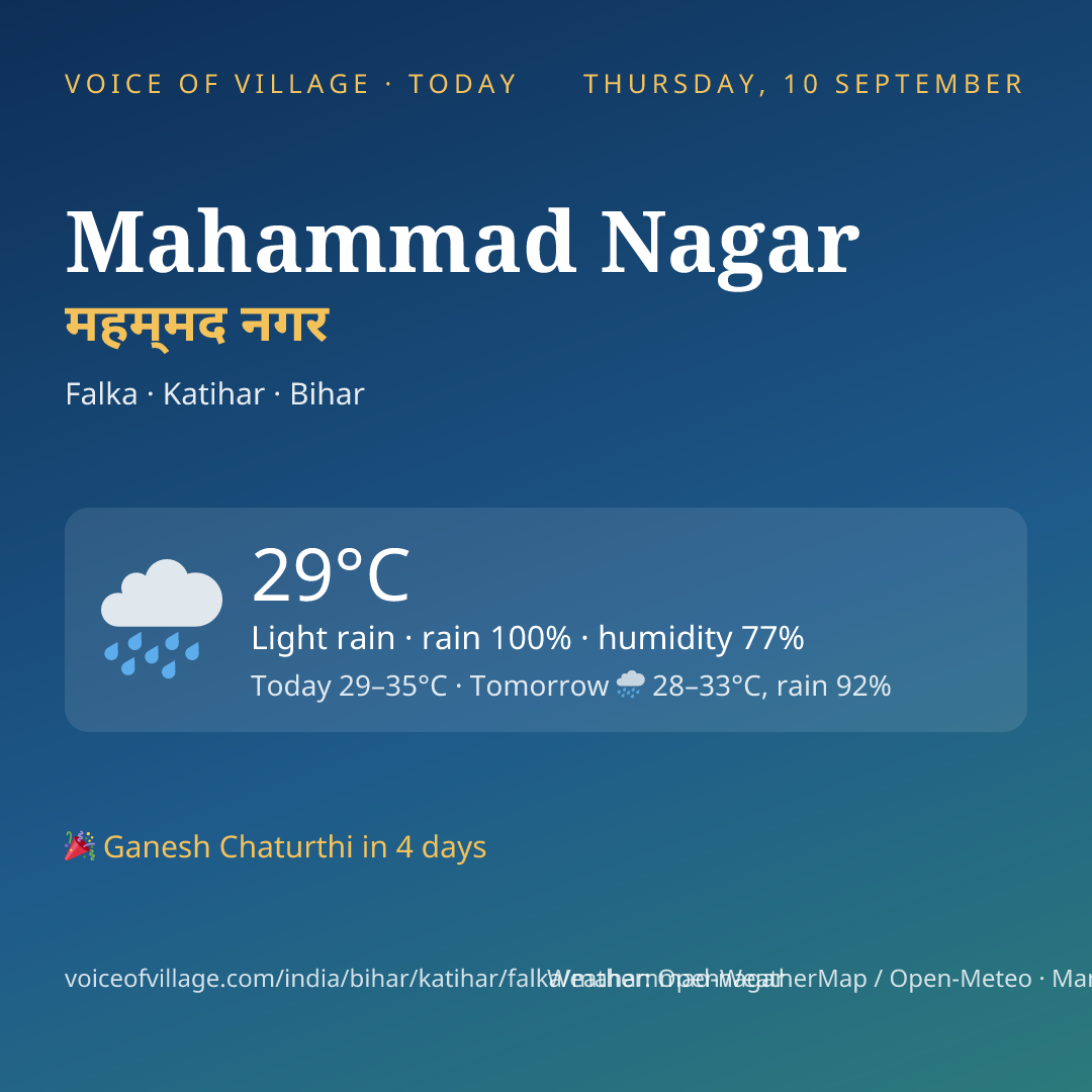 Mahammad Nagar today