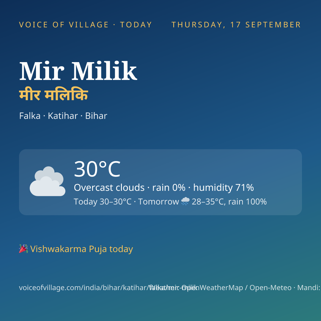 Mir Milik today