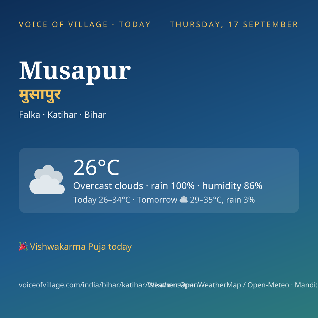 Musapur today