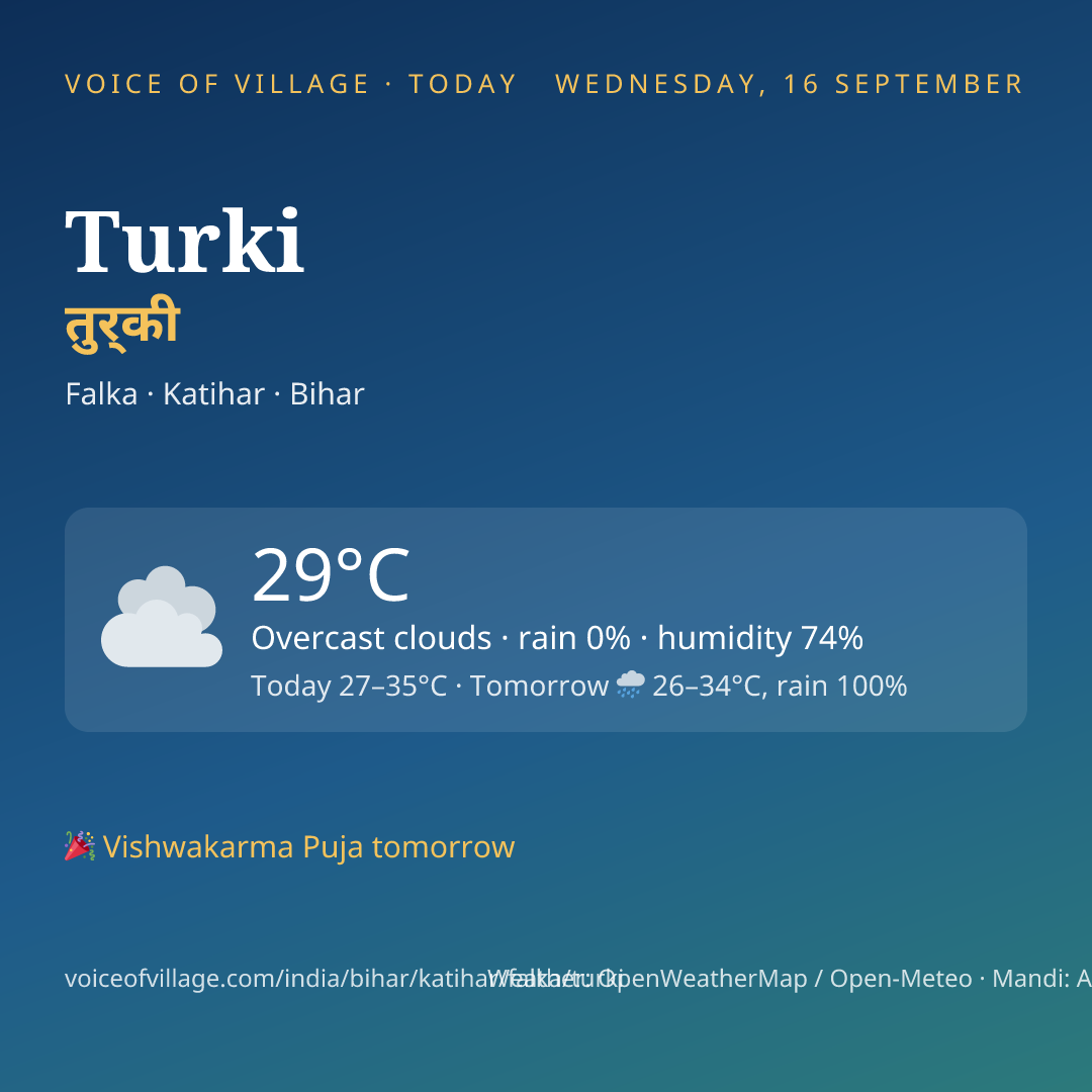Turki today