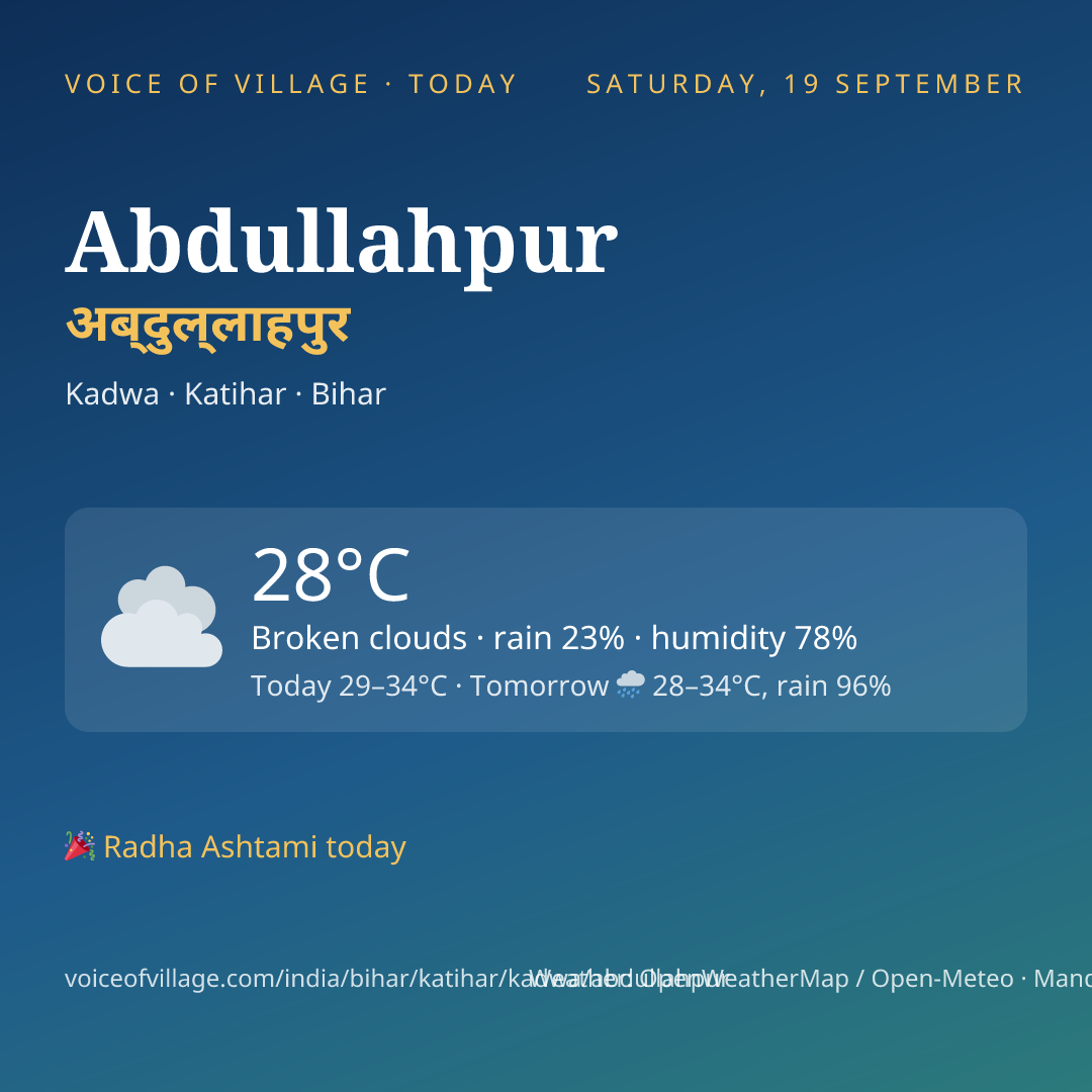 Abdullahpur today